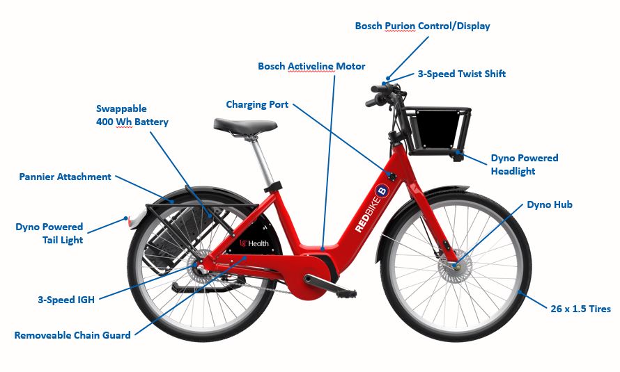 red bike electric